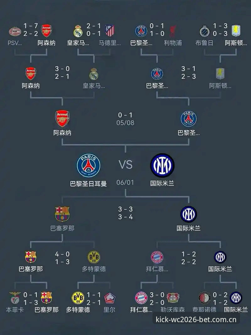 掌握欧联杯决赛制胜关键：埃梅里五冠王之路的深度复盘与外围赛事必备知识